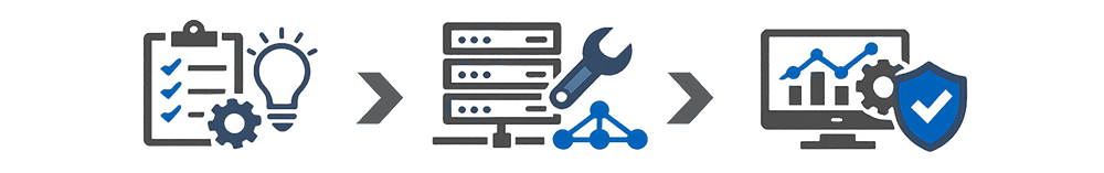 IT solutions Designed, Deployed and Maintained